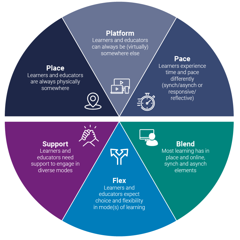 Six pillars graphic
