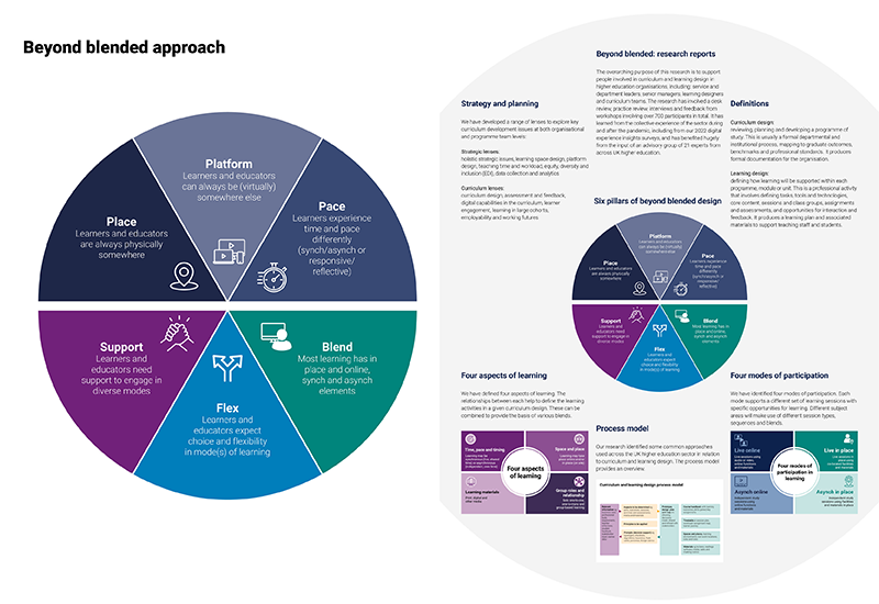 Beyond blended guide graphic illustrating the downloadable document available.