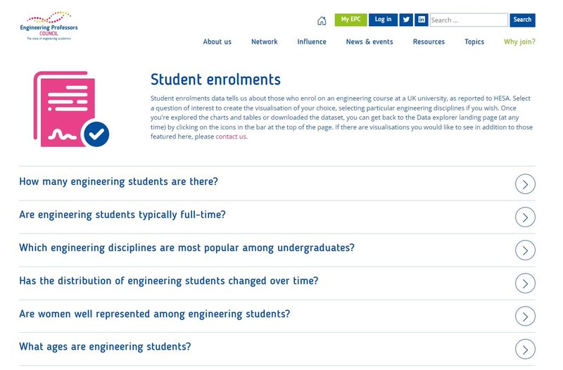 A screenshot showing a range of popular, easy access engineering questions for members to explore answers to using data from the EPC’s data explorer. ©EPC