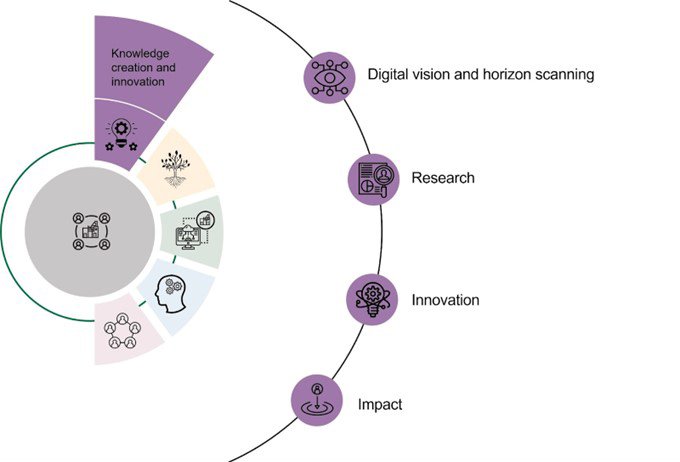 Knowledge creation and innovation large