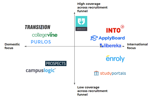A student recruitment market map.